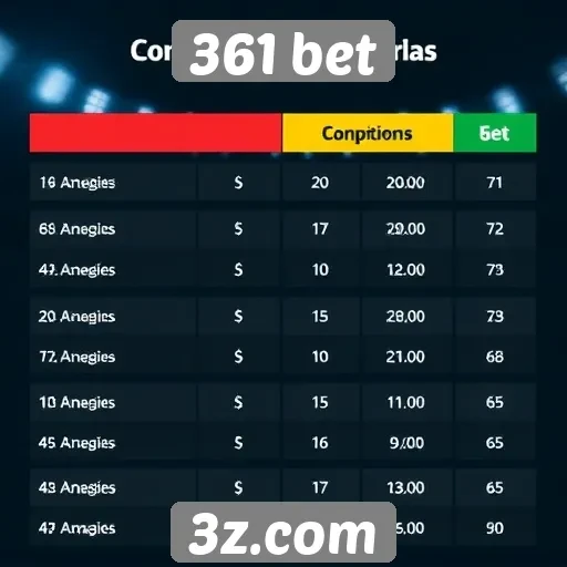Comparação da 361 bet com concorrentes no mercado