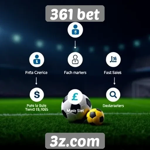 Análise das funcionalidades do site 361 bet