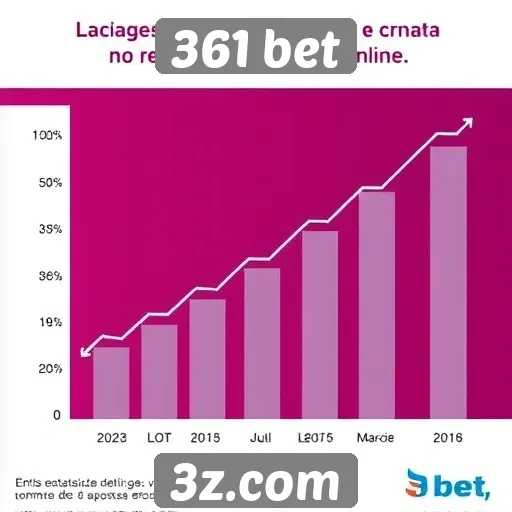 Estatísticas de crescimento da 361 bet no mercado